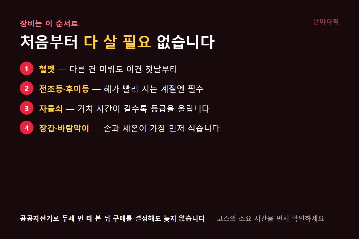 자전거 출퇴근 장비 우선순위