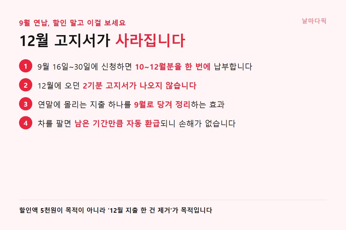 9월 연납 신청 시 달라지는 4가지
