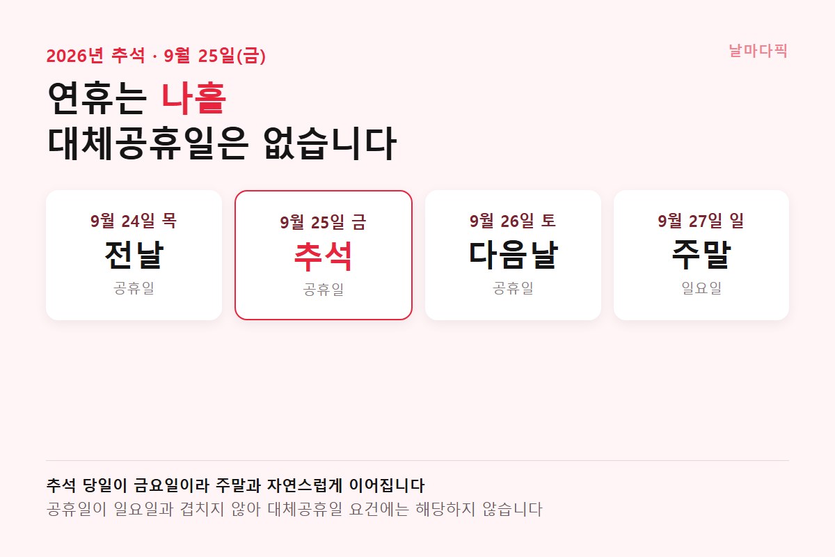2026년 추석 연휴 날짜 구성