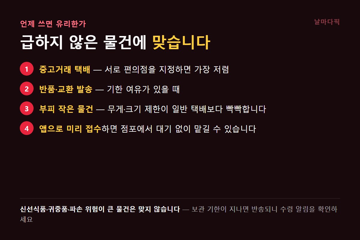 반값택배가 유리한 상황 4가지