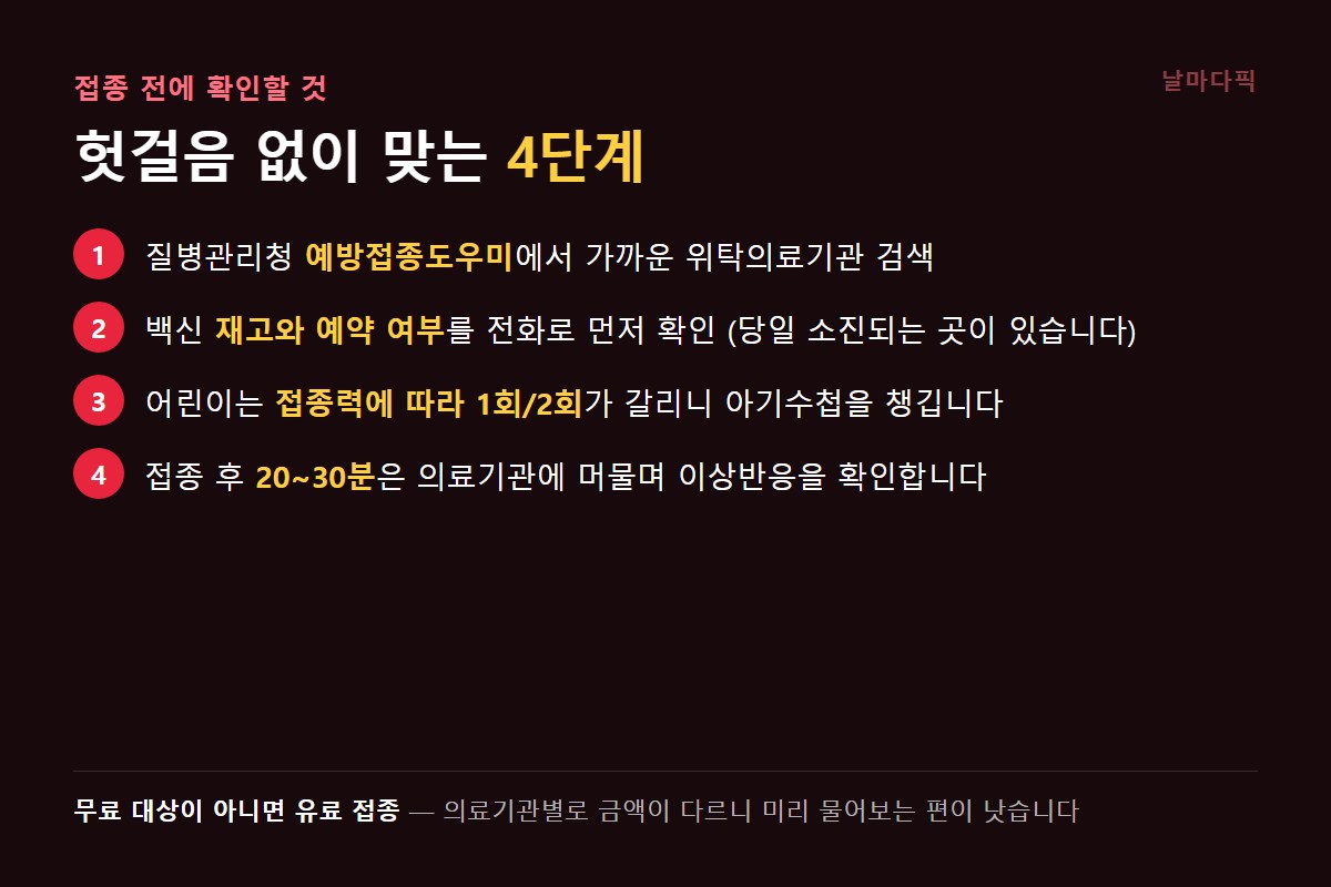 독감 접종 전 확인할 4단계