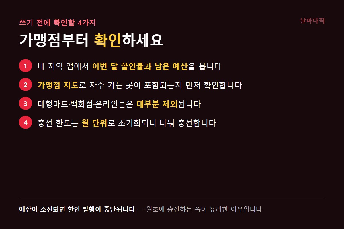 지역사랑상품권 사용 전 확인할 4가지