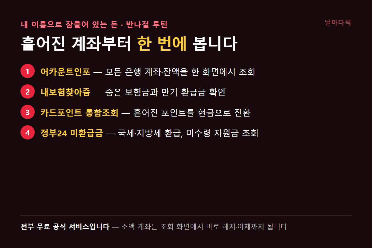 숨은 돈 찾기 4단계 루틴