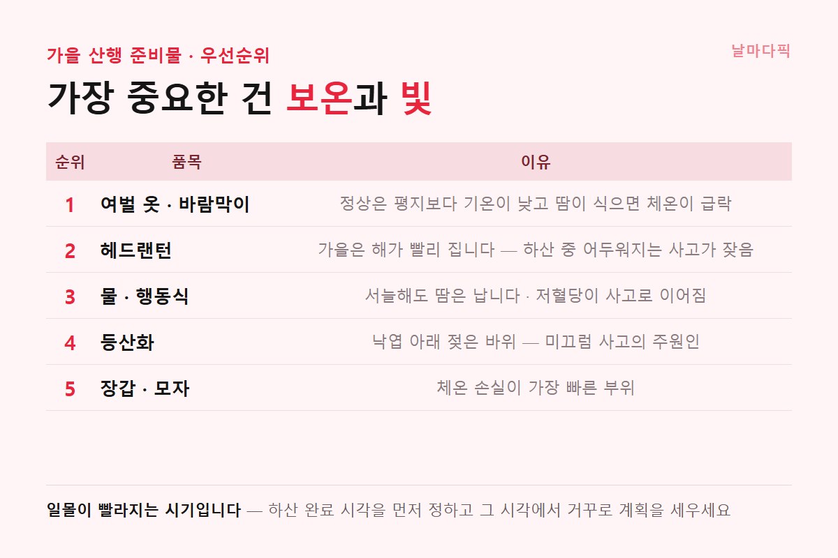 가을 산행 준비물 우선순위
