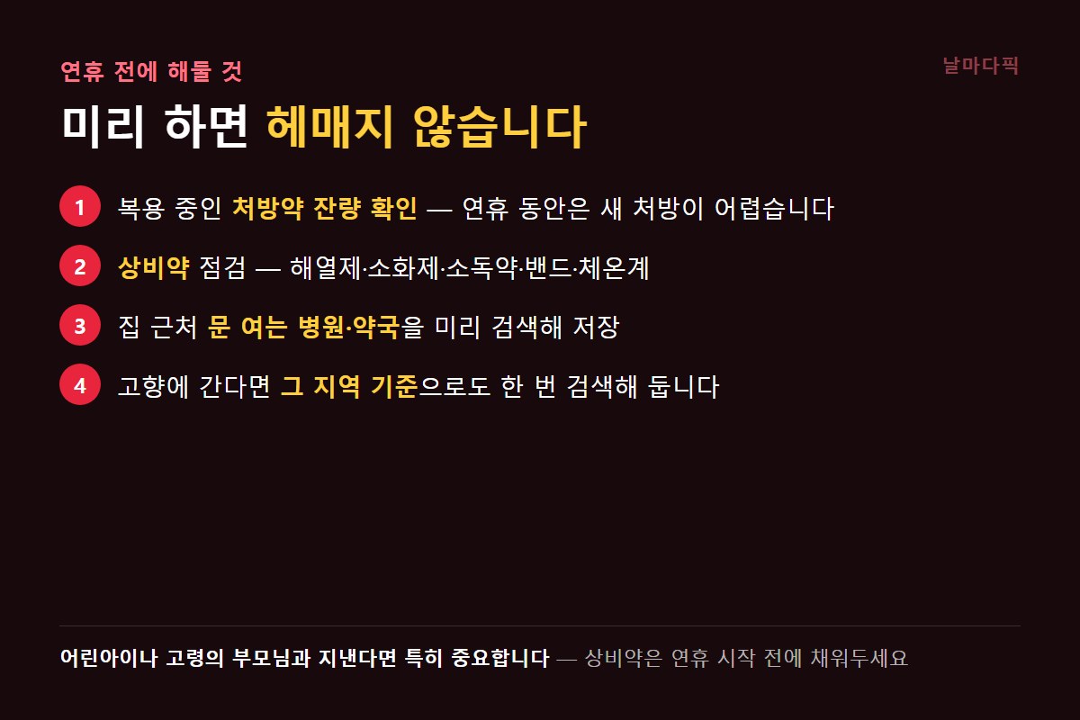 연휴 전 준비할 의료 관련 4가지