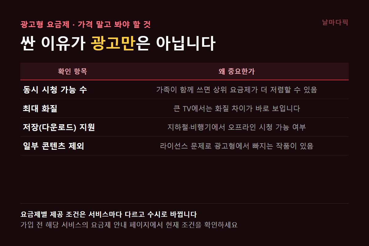 광고형 요금제에서 확인할 4가지