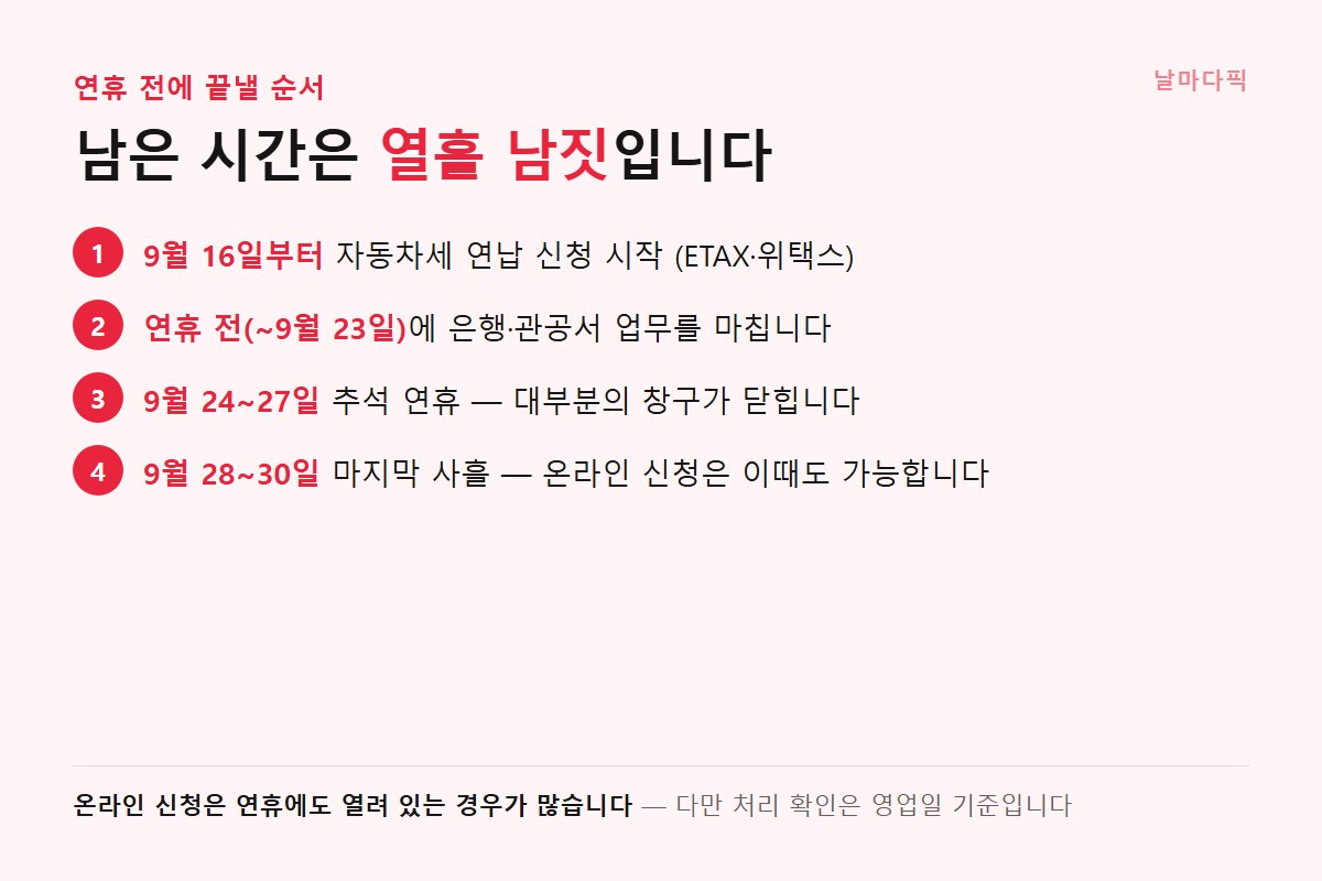 연휴를 감안한 9월 남은 일정