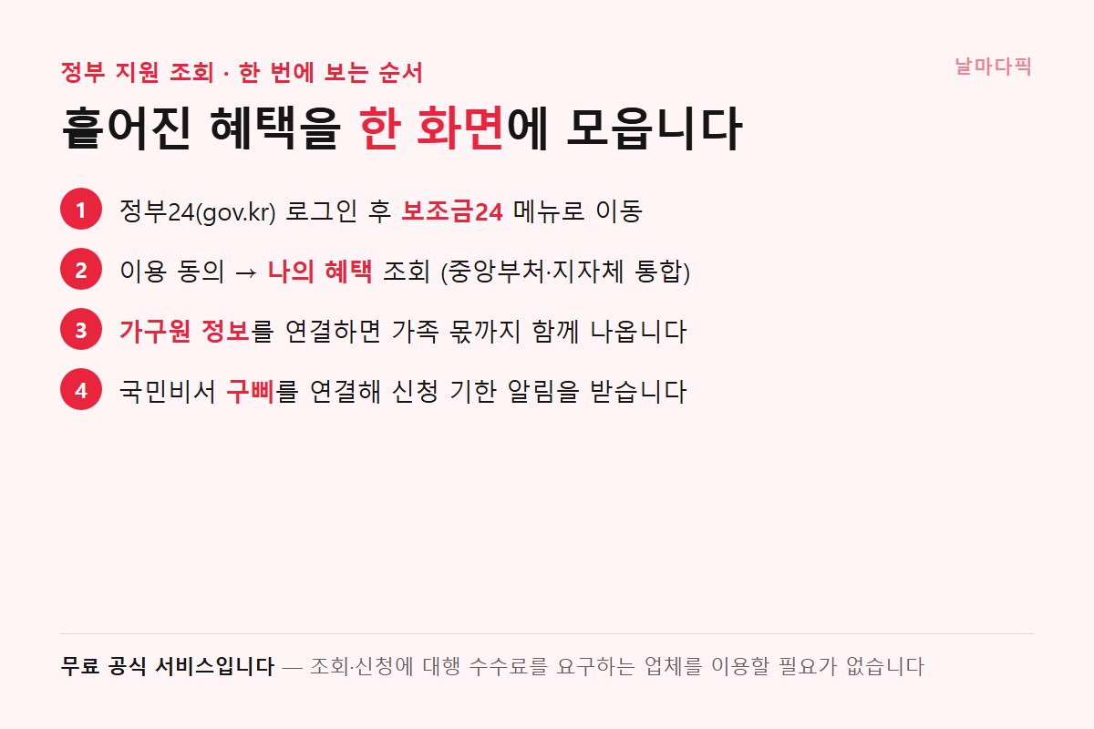 보조금24 조회 4단계