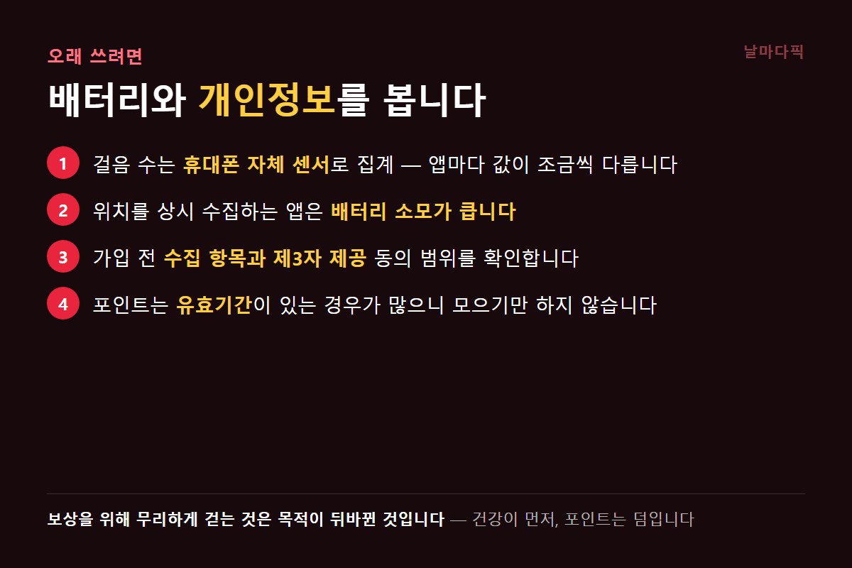 걷기 앱 이용 시 확인할 4가지